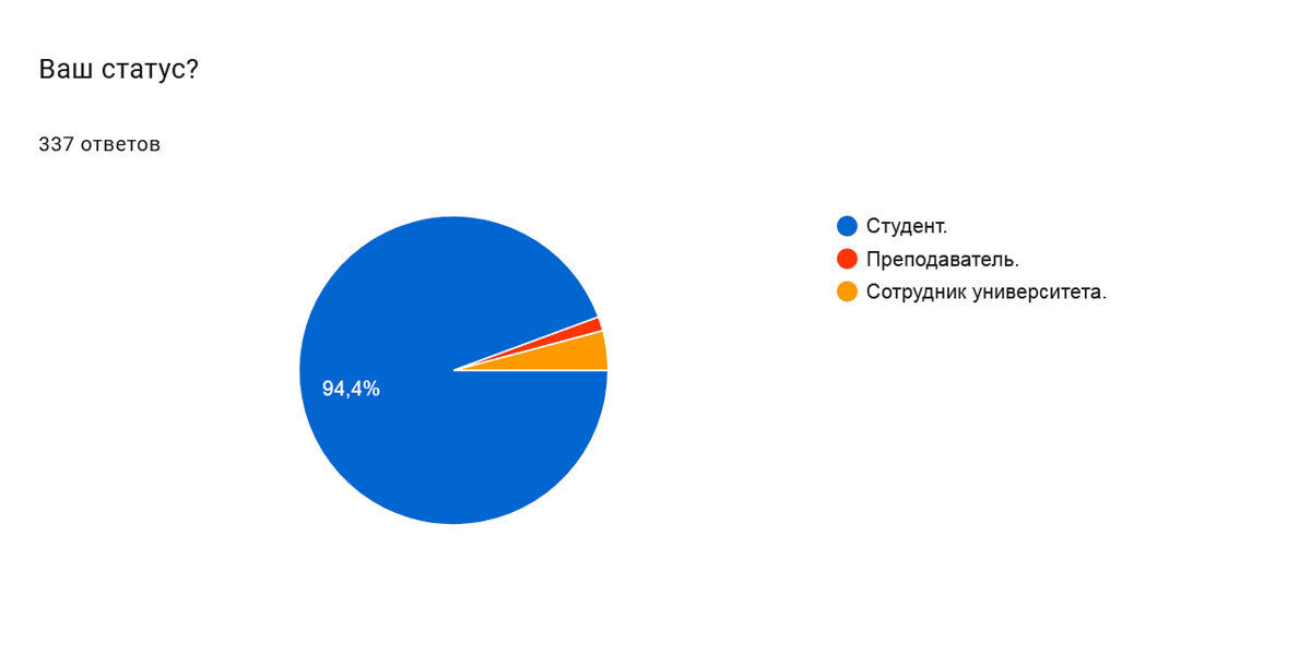 Нажмите, чтобы увеличить изображение