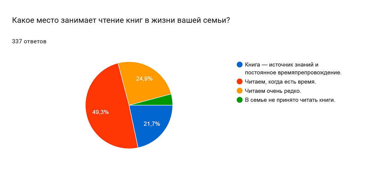 Нажмите, чтобы увеличить изображение