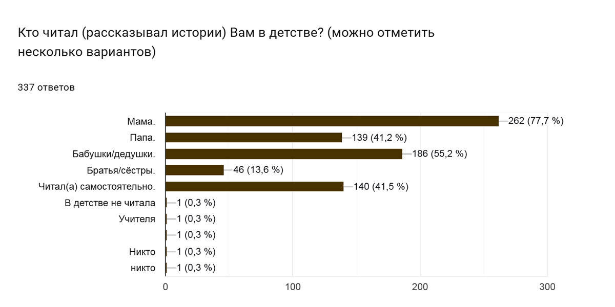 Нажмите, чтобы увеличить изображение