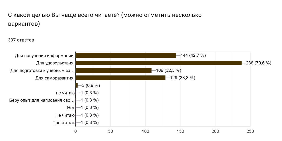 Нажмите, чтобы увеличить изображение