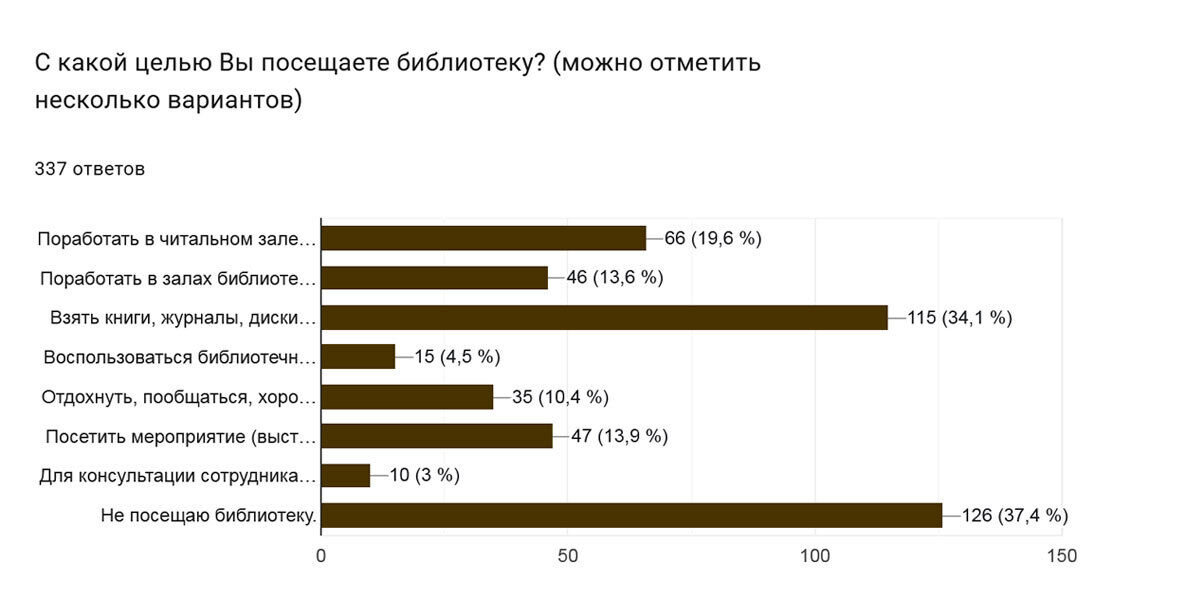 Нажмите, чтобы увеличить изображение